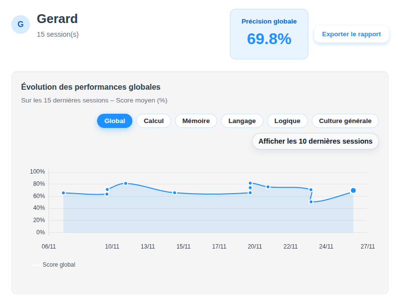 Radar cognitif et courbes de progression Algomind